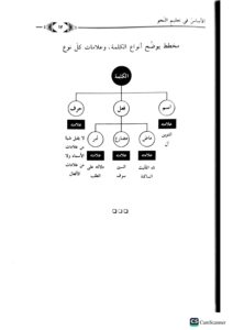 الأساس في تعليم النحو / مالك ابي انس المهدري AL-ASAS FI TA'LIM NAHW - Image 2